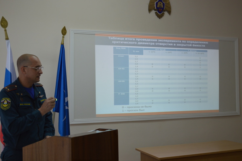 Заседание секции Ученого совета ФГКУ «НИИ «Респиратор» МЧС России»